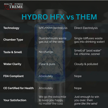 HydroHFX Hydrogen Enriched Water Bottle